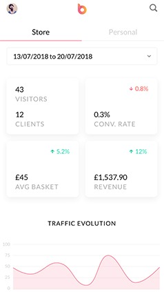 Share team performance