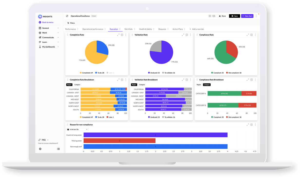 Zipline vs YOOBIC advanced analytics
